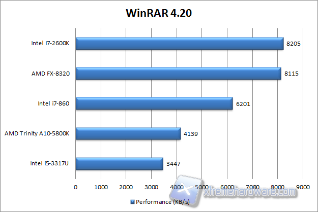 winrar 4.20