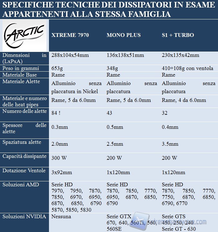 arctic cooling specifiche