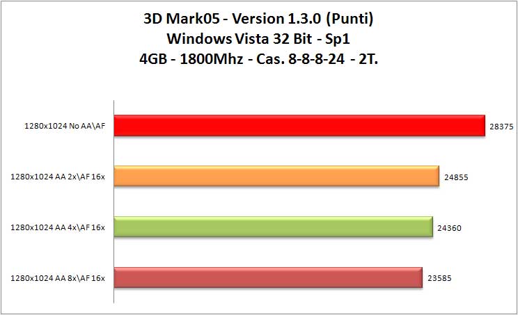 3dMark-05