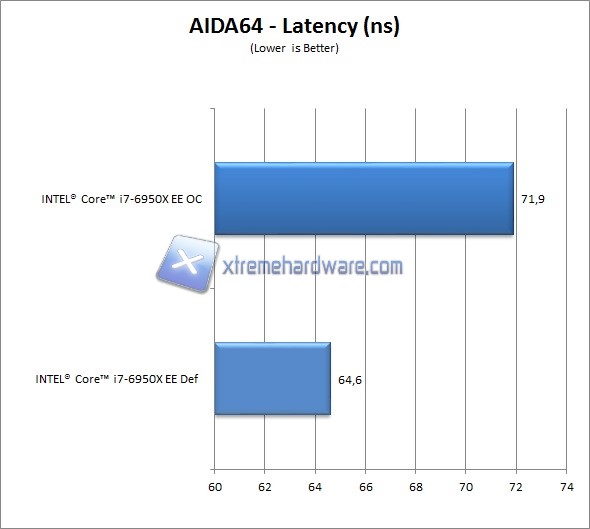 aida64 2