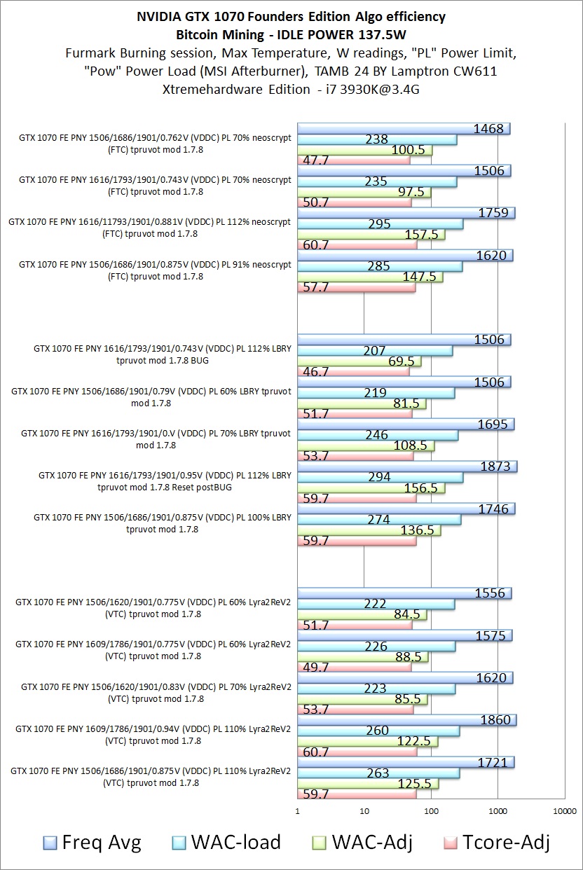 1070 FOUNDERS 1