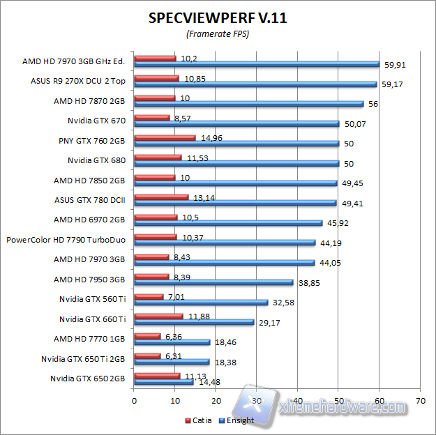 spec view perfect 4